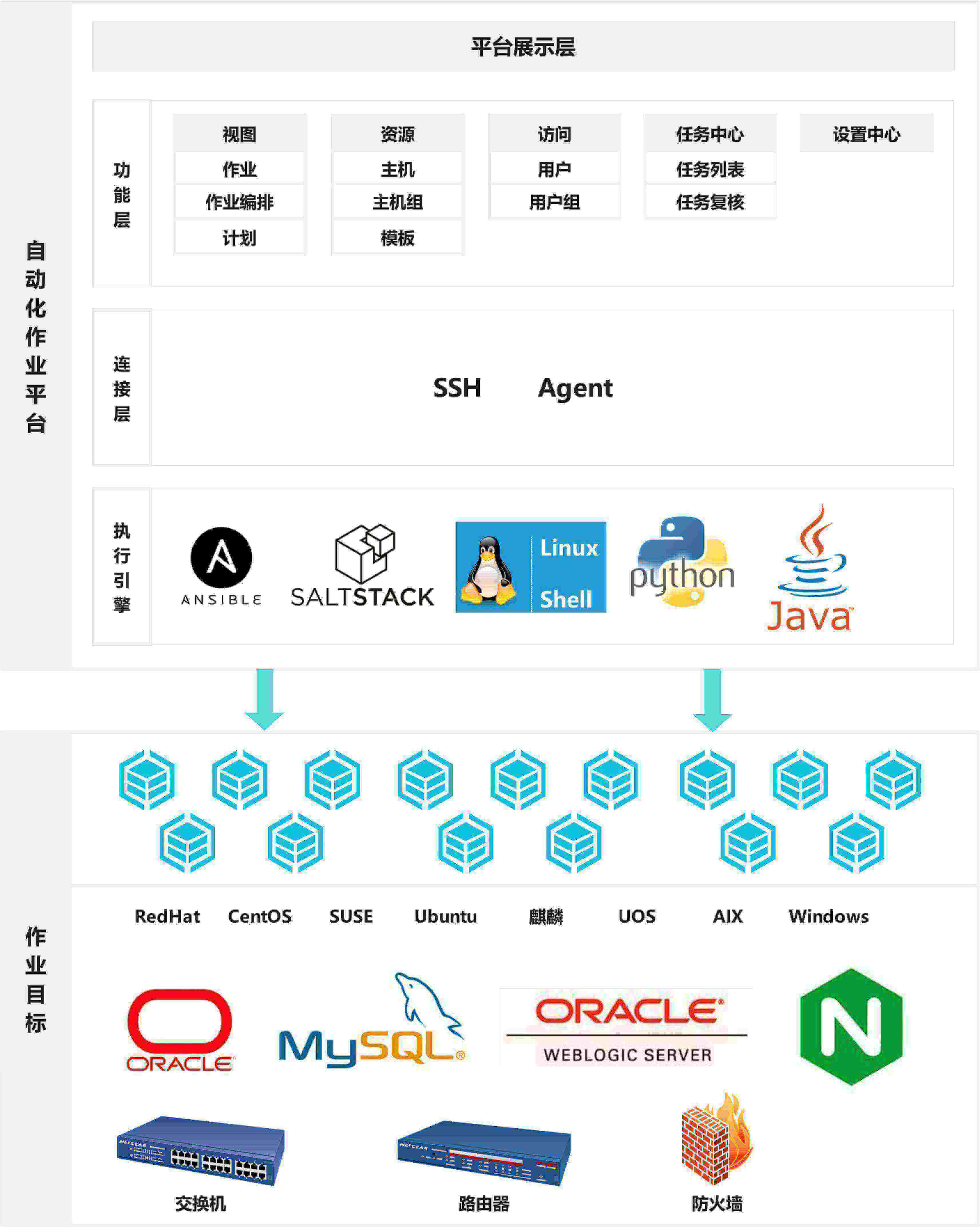 产品架构图